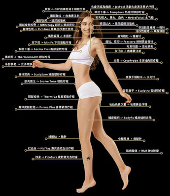 chinese | Waterloo, ON | Sunshine Cosmetic Clinic & Medi Spa