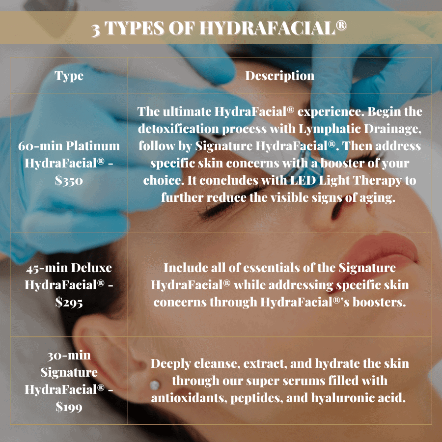 Different types of HydraFacial in Mississauga area.