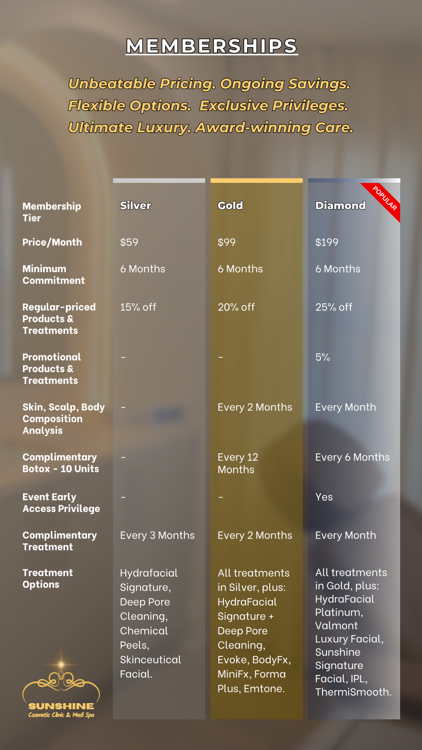 Best medical spa memberships in Mississauga